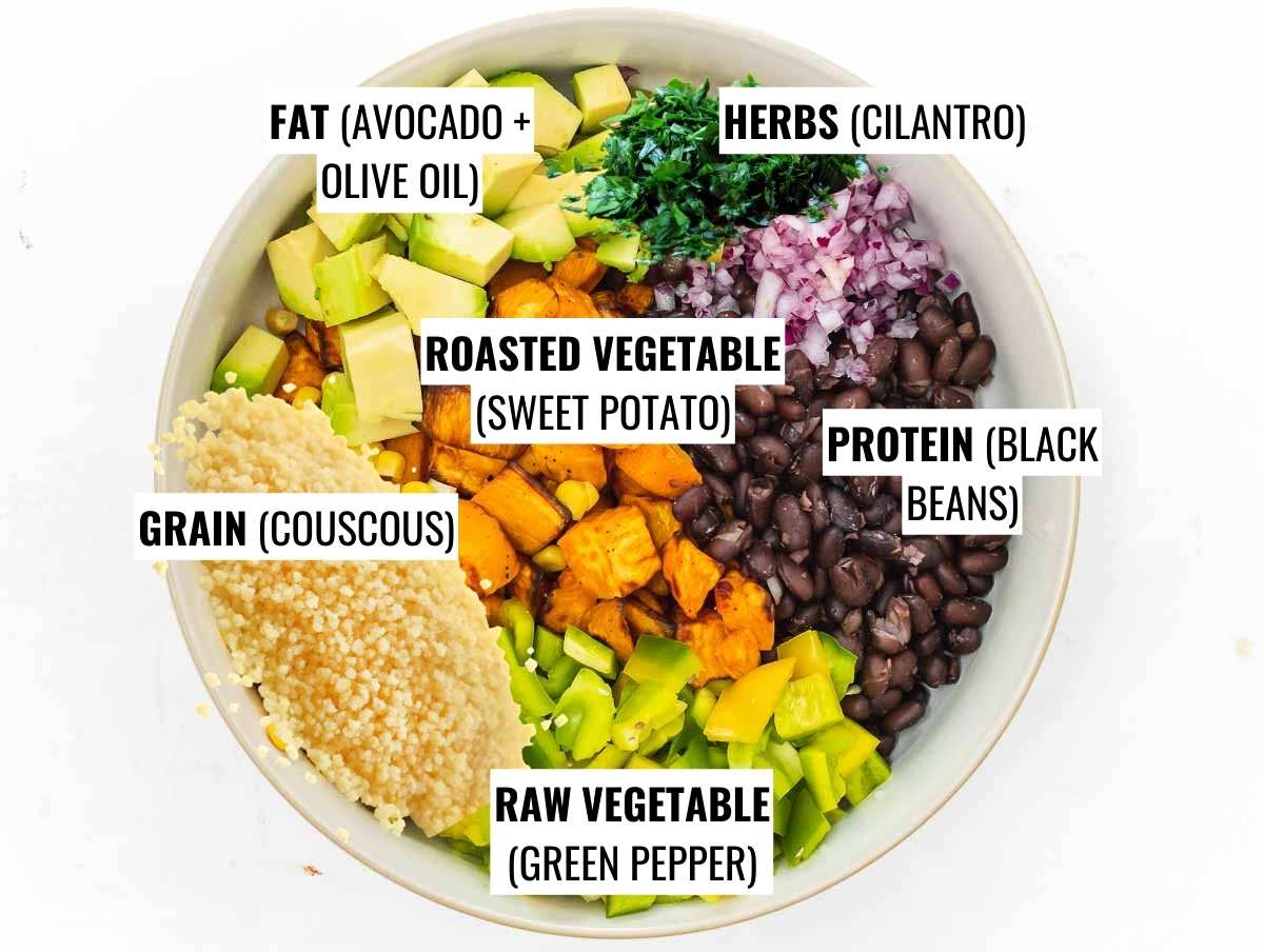 Grain bowl elements with protein and fat examples