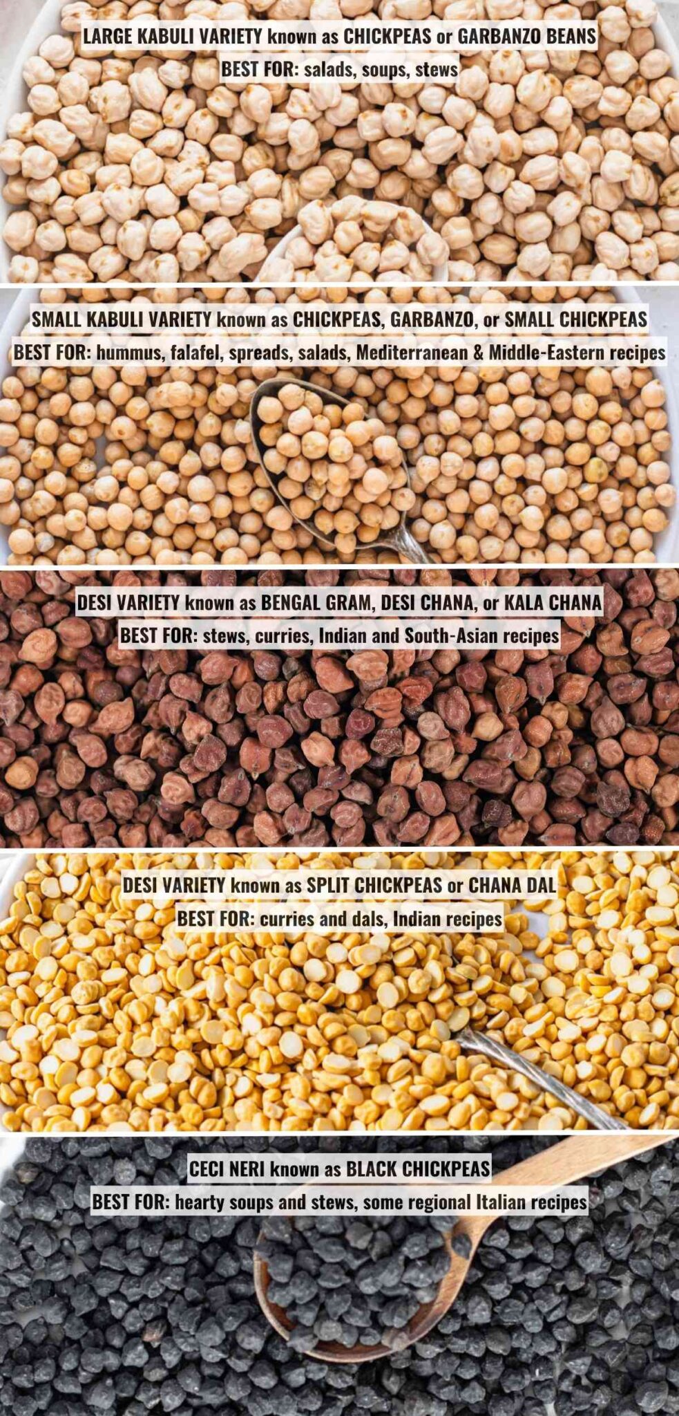 Chickpea varieties and their uses